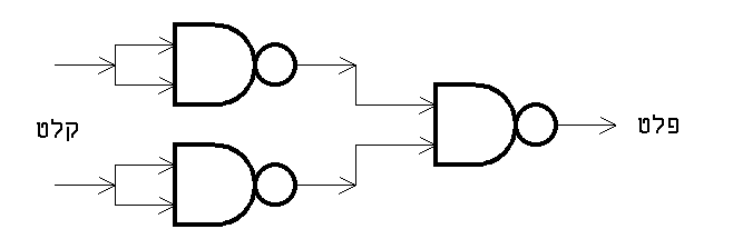 מימוש שער OR באמצעות שלושה שערי NAND