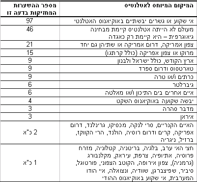 השערות שונות לגבי מיקומה של אטלנטיס השערות שונות לגבי מיקומה של אטלנטיס