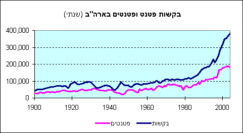    ".   2005     -‏400,000    -‏200,000